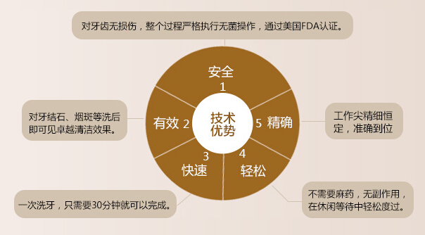 超声波洗牙利和弊有哪些？