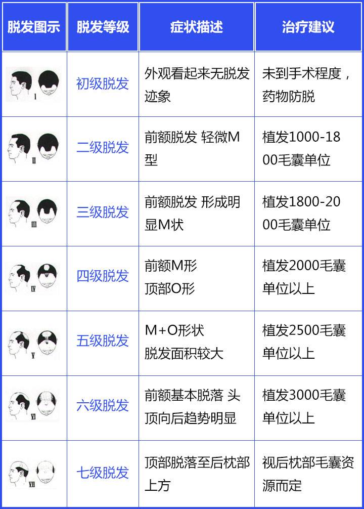 植发多少钱一单位？