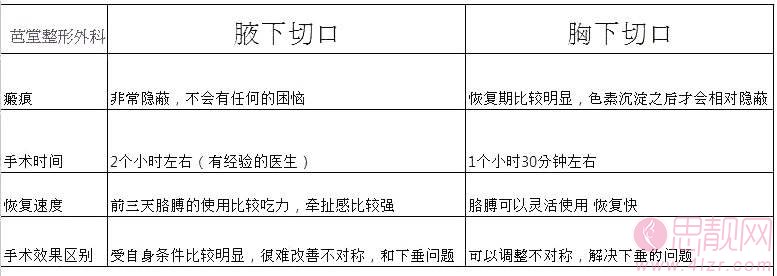 假体隆胸可以一辈子不用取出来吗？